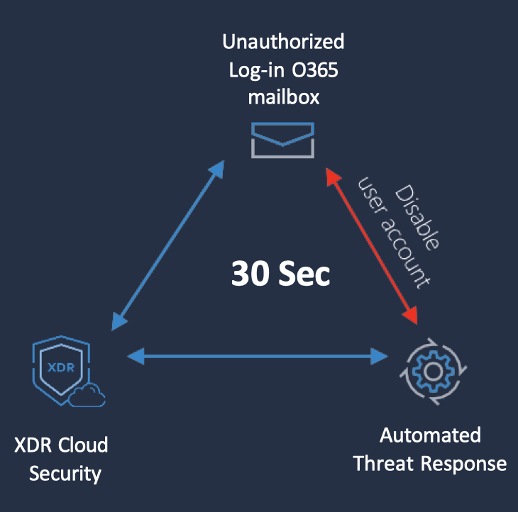 xdr
